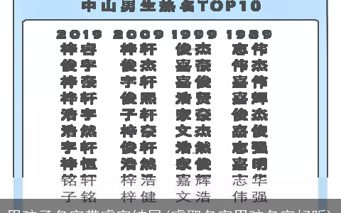 男孩子名字带睿字结尾(睿取名字男孩名字好听)