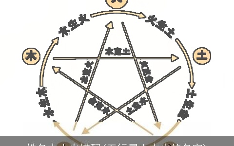 姓名木土火搭配(五行属土木火的名字)