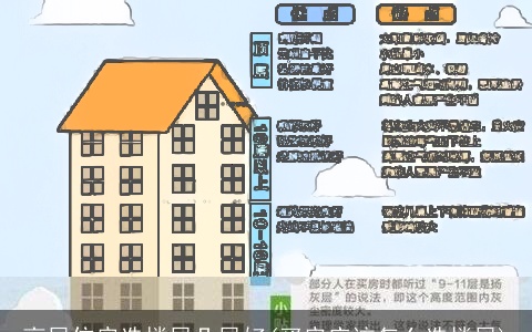 高层住房选楼层几层好(买房应该怎么选楼层)