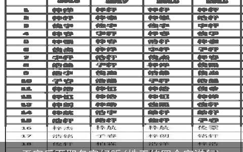 王字后面取名字好听(姓王的四个字洋气)