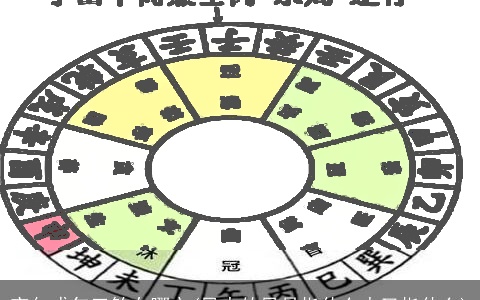 寅午戌年三煞在哪方(风水的风是指什么水又指什么)