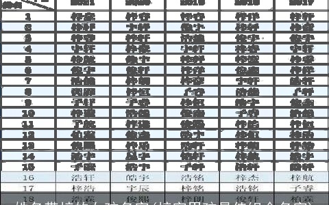 姓名带梓的女孩名字(梓字男孩最佳组合名字)