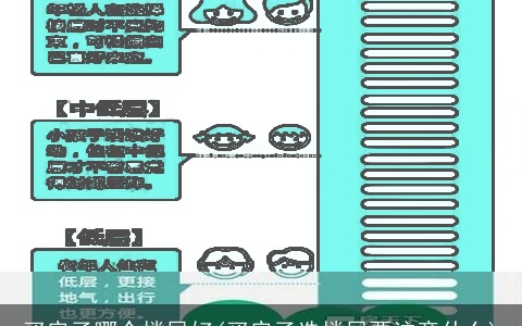 买房子哪个楼层好(买房子选楼层要注意什么)