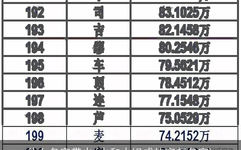 什么名字带火(火和木组成的字起名字)