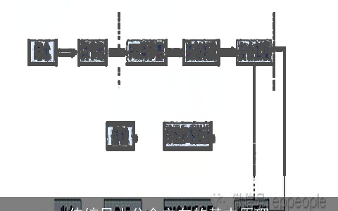 传统风水分金立向的基本原理