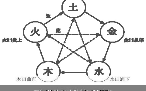 五行八卦福的功效原理分析