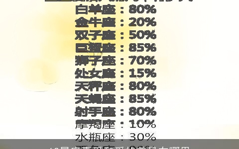 12星座喜爱和爱的差异在哪里