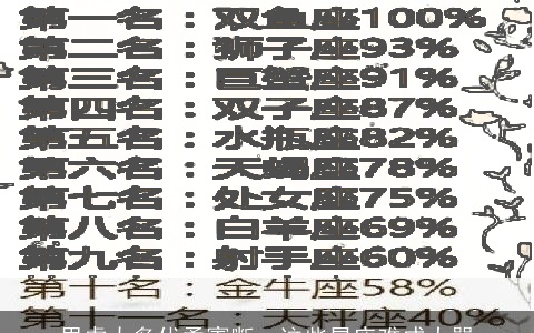 思虑太多优柔寡断，这些星座难成大器