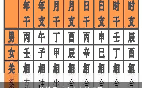 从姓名看两人合婚运势