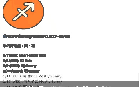 12星座一周提示（5.25—5.31）