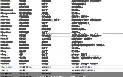 男孩子好听的英文名