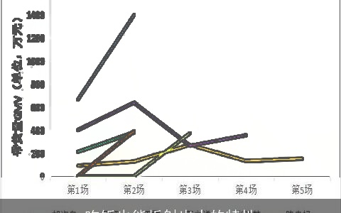 吃饭也能折射出人的特性