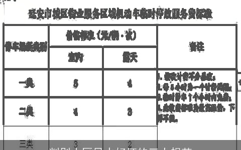 判别小区风水好坏的三大规范