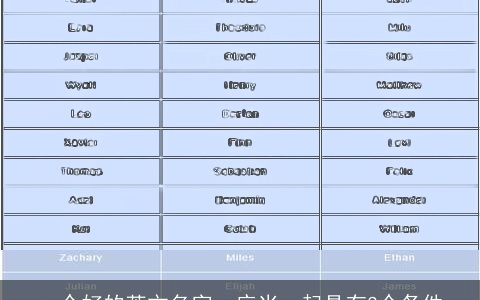 一个好的英文名字，应当一起具有3个条件