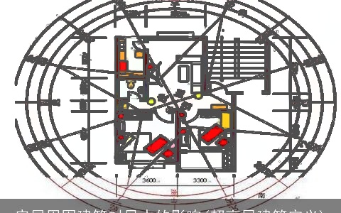 房屋周围建筑对风水的影响(超高层建筑定义)
