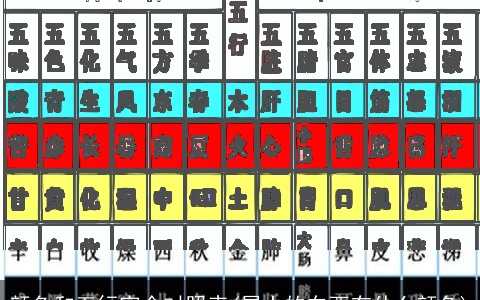 颜色和五行完全对照表(属土的东西有什么颜色)