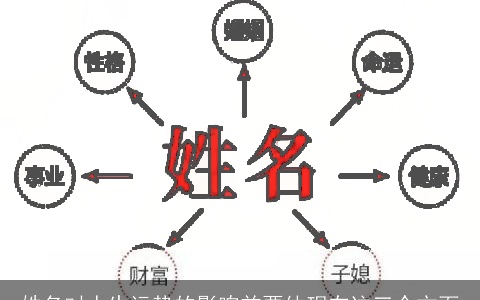 姓名对人生运势的影响首要体现在这三个方面