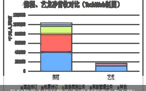 盈利与亏本的计算公式(盈利和亏本怎么算)