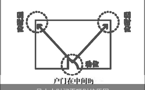 风水中财门不旺财的原因
