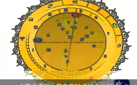 占星术语说：星盘四轴点的含义剖析