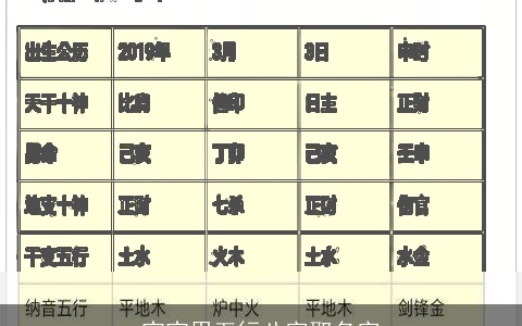 宝宝用五行八字取名字