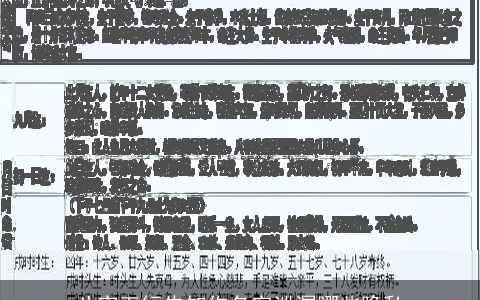 八字五行告知你名字泄漏哪些隐私