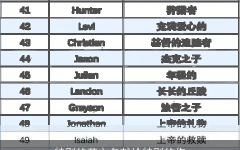 特别的英文名献给特别的你