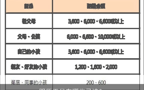 阴历正月有哪些忌讳？