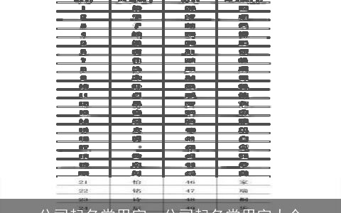 公司起名常用字，公司起名常用字大全