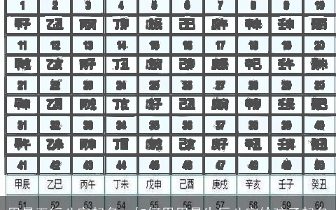 周易五行八字起名，如何用周易生辰八字给孩子起名