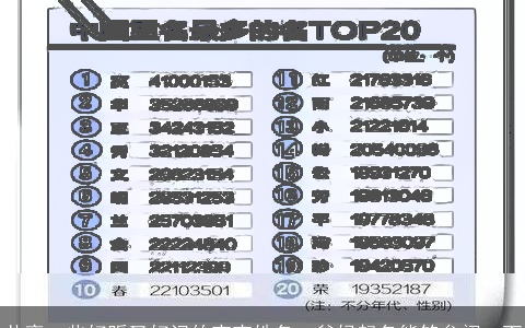 共享一些好听又好记的宝宝姓名，爸妈起名能够参阅一下