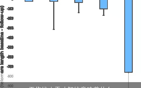 工作线止于才智线意味着什么