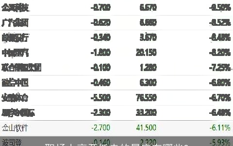 职场上高开低走的星座有哪些?