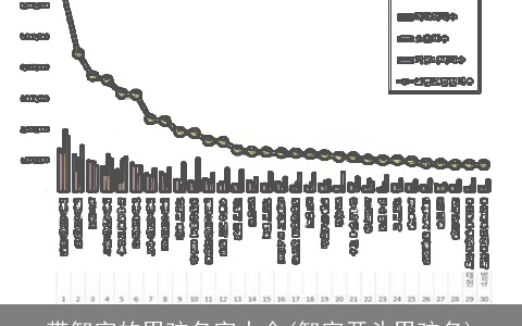 带智字的男孩名字大全(智字开头男孩名)
