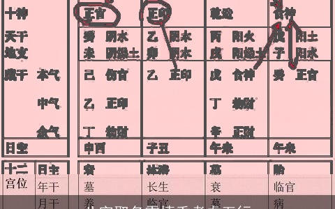 八字取名需慎重考虑五行