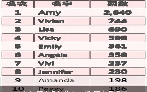 vicky英文名为什么欠好 英文名避雷