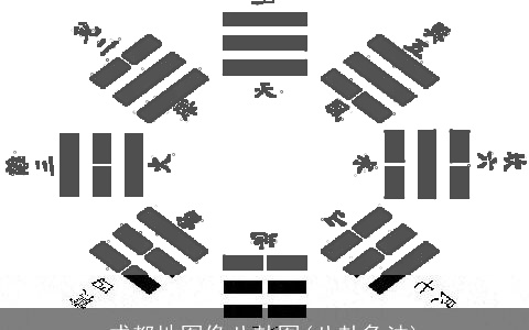 成都地图像八卦图(八卦象法)