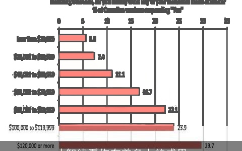 才智线看你有着多大的成果
