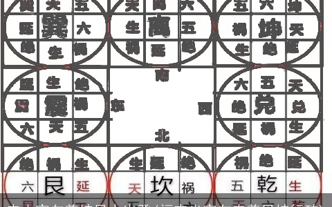 申山寅向兼坤艮水出癸(福宅坐寅向申兼艮坤行砖)