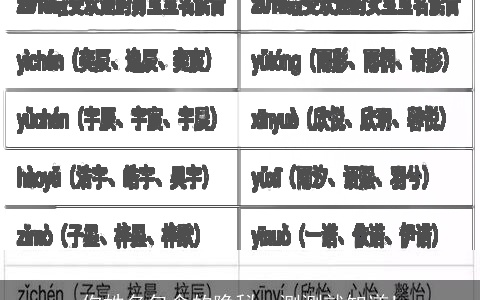 你姓名包含的隐秘，测测就知道!