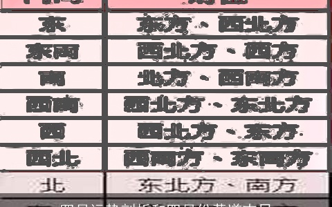 四月运势剖析和四月份黄道吉日