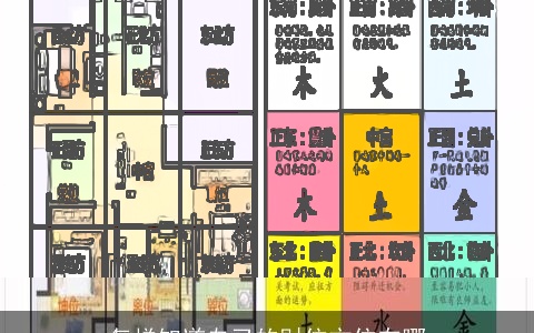 怎样知道自己的财位方位在哪