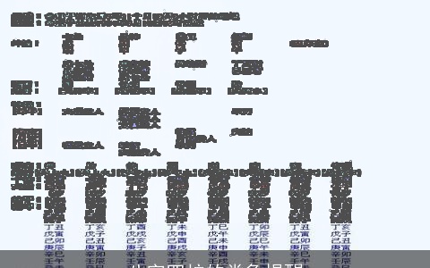 八字四柱的类象提醒