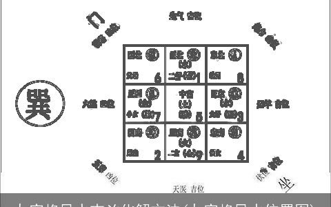 九宫格风水吉凶化解方法(九宫格风水位置图)