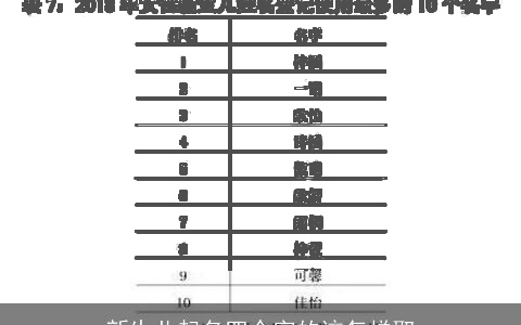 新生儿起名四个字的该怎样取