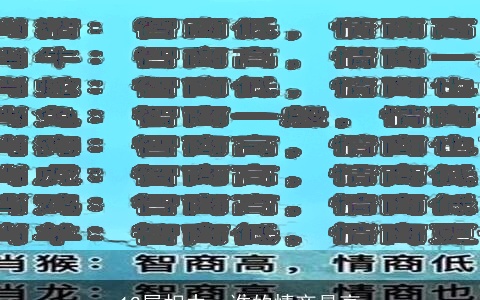 12属相中，谁的情商最高