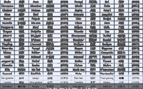 好名字的四大特征