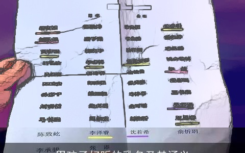 男孩子好听的乳名及其涵义