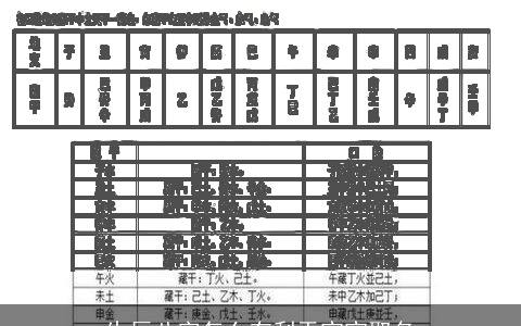 生辰八字怎么有利于宝宝取名
