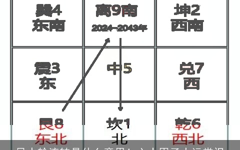风水轮流转是什么意思！六十甲子大运常识